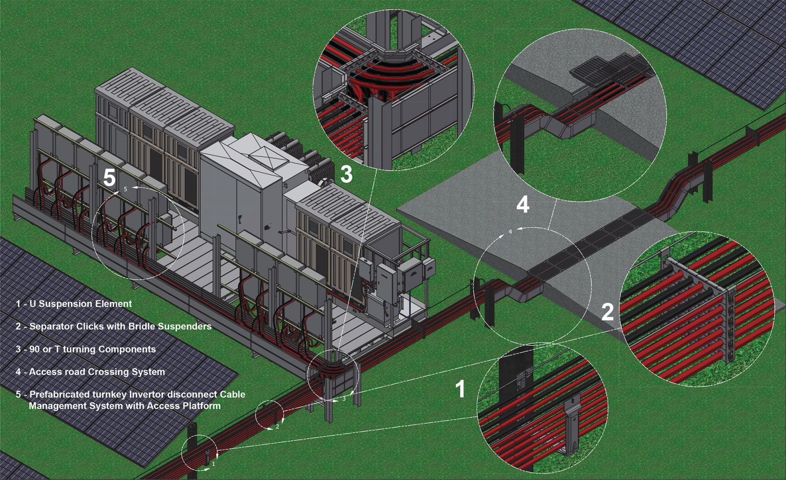 North American Clean Energy Trenchless Solar Cable Management Above